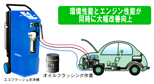 エコフラッシュ洗浄機でオイルフラッシング作業を行います