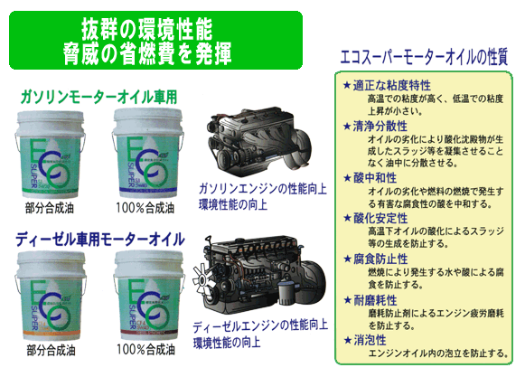 エコスーパーオイルの種類とオイルの性能